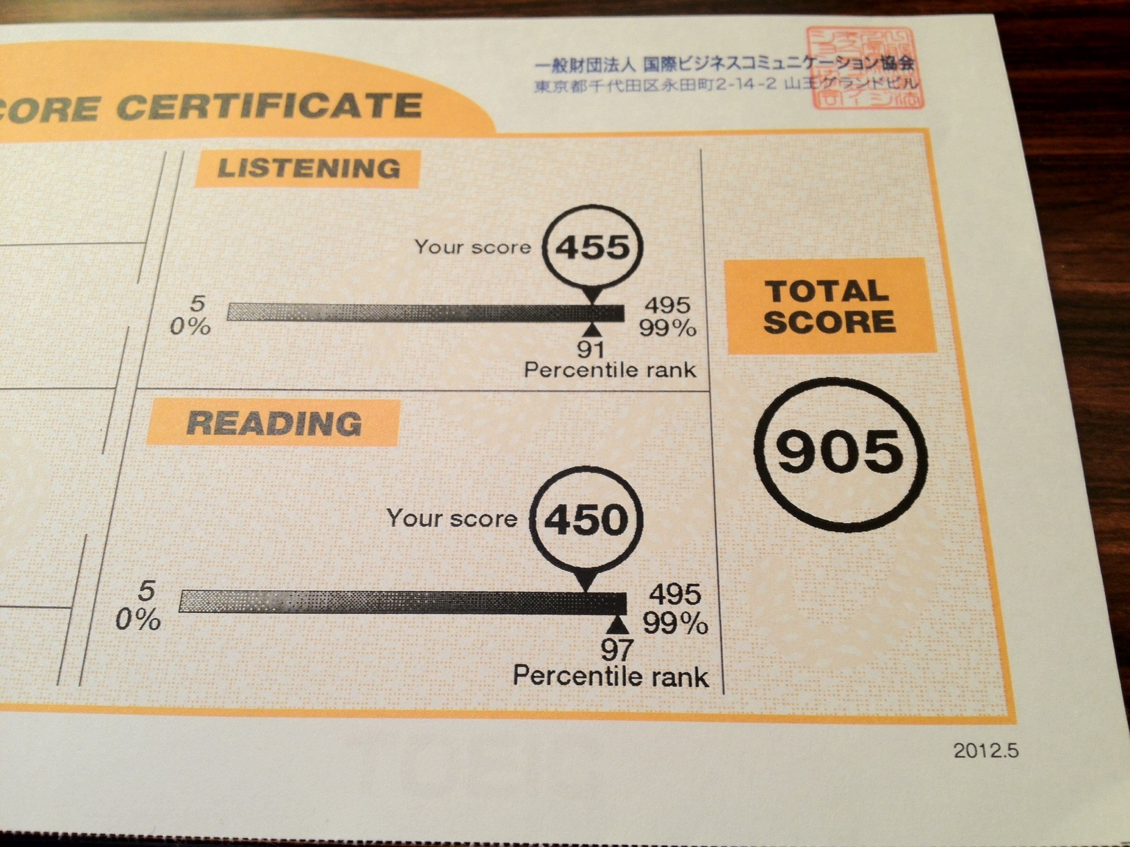 Toeic Certificate