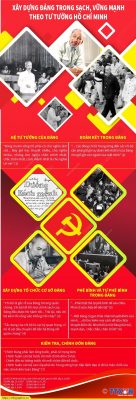 Xây Dựng Đảng Trong Sạch, Vững Mạnh Theo Tư Tưởng Hồ Chí Minh