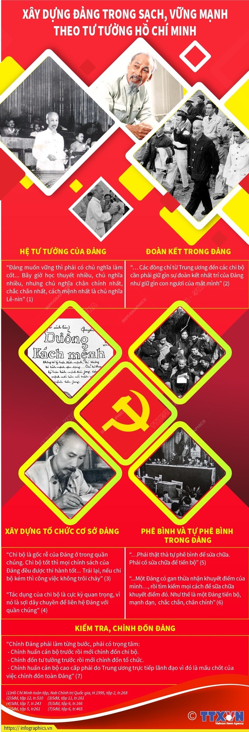 Xây Dựng Đảng Trong Sạch, Vững Mạnh Theo Tư Tưởng Hồ Chí Minh