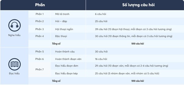 TOEIC: Chìa Khóa Mở Ra Cánh Cửa Thành Công