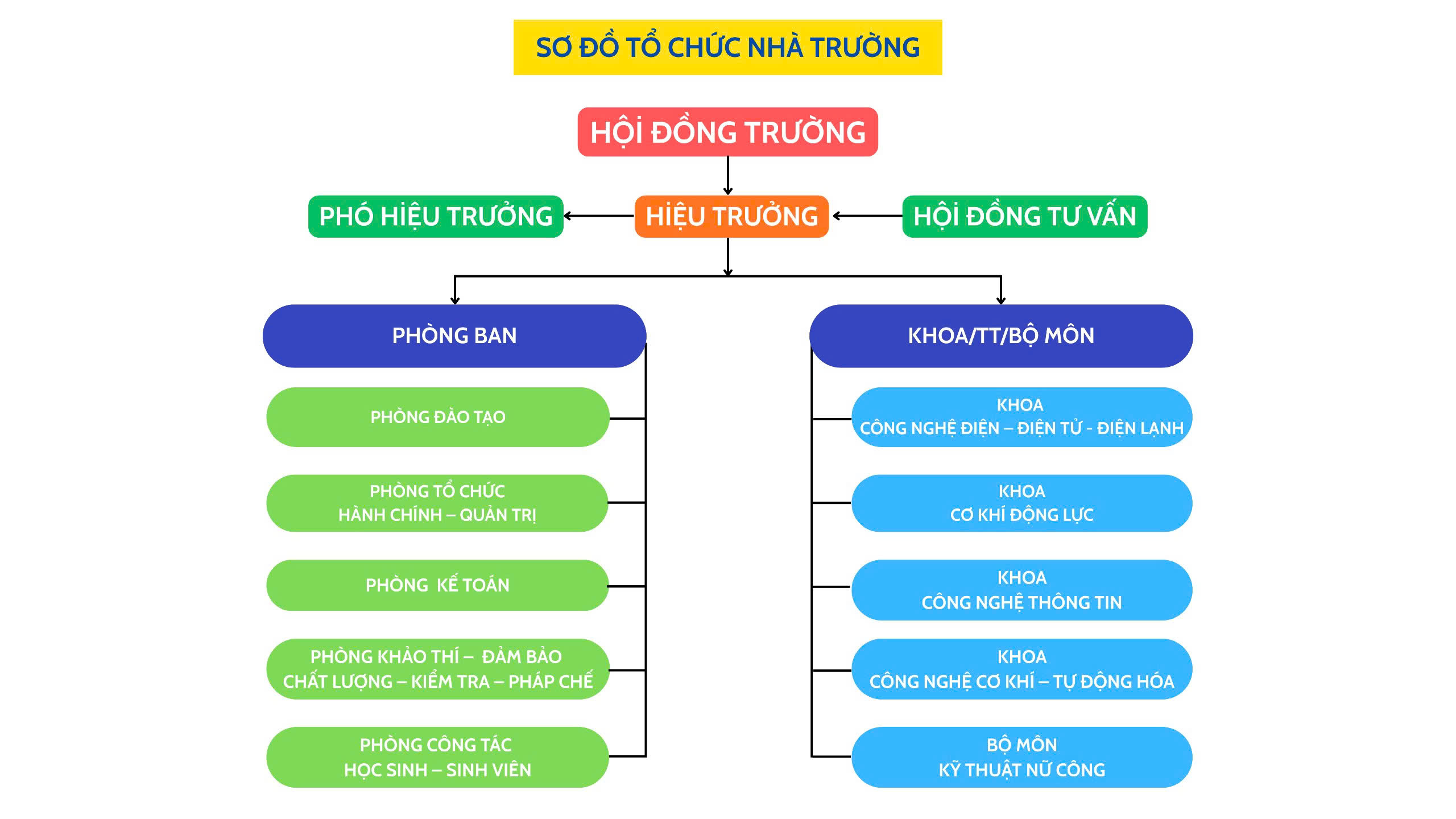 So Do To Chuc Truong